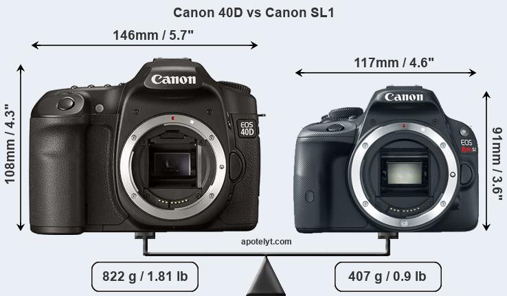 Size Canon 40D vs Canon SL1