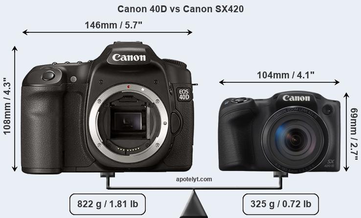 Size Canon 40D vs Canon SX420