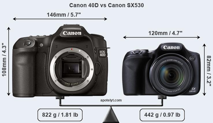 Size Canon 40D vs Canon SX530