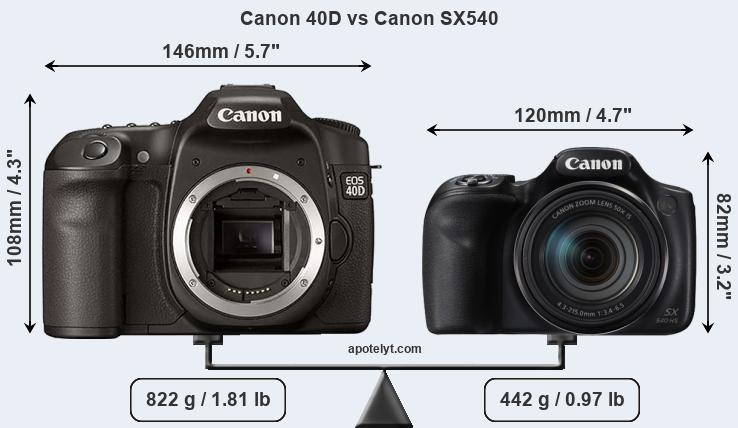 Size Canon 40D vs Canon SX540