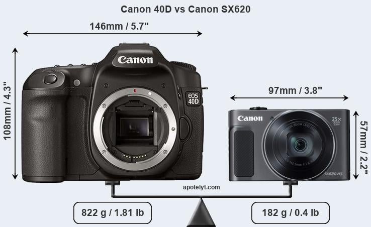 Size Canon 40D vs Canon SX620
