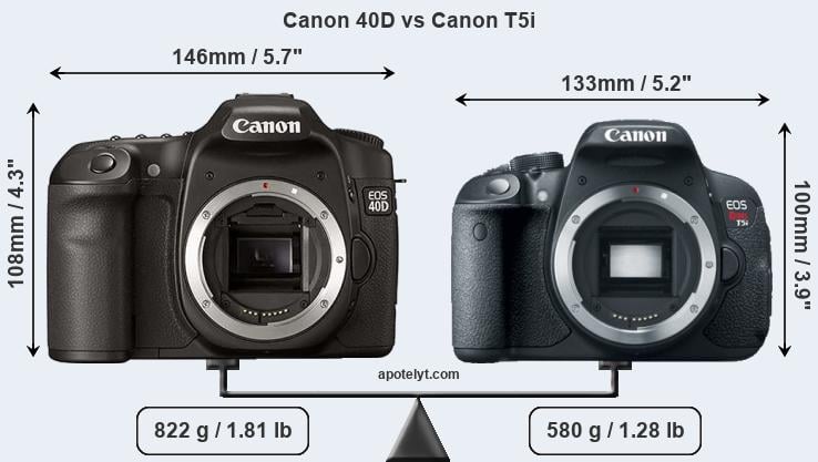 Size Canon 40D vs Canon T5i