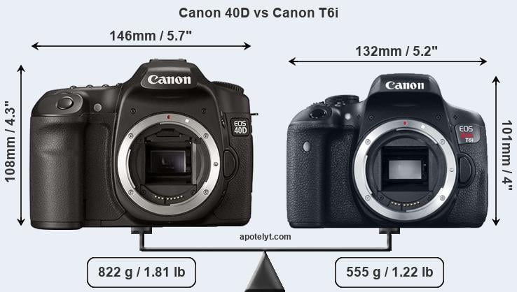 Size Canon 40D vs Canon T6i