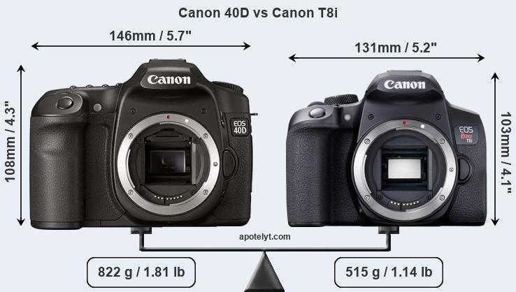 Size Canon 40D vs Canon T8i