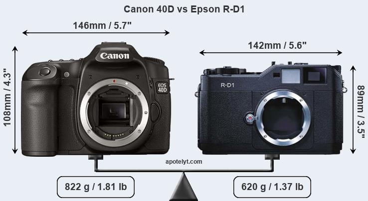 Size Canon 40D vs Epson R-D1