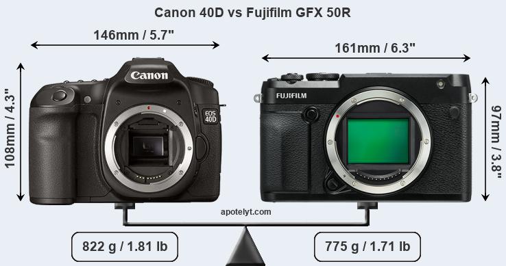 Size Canon 40D vs Fujifilm GFX 50R
