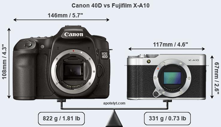 Size Canon 40D vs Fujifilm X-A10