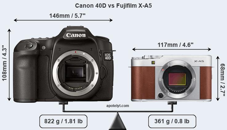 Size Canon 40D vs Fujifilm X-A5