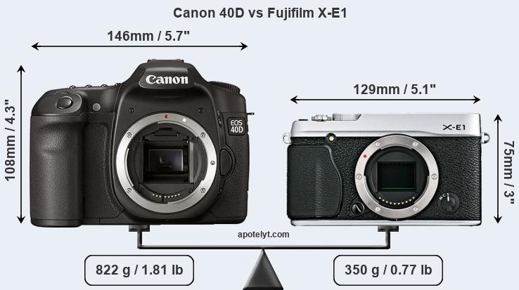 Size Canon 40D vs Fujifilm X-E1