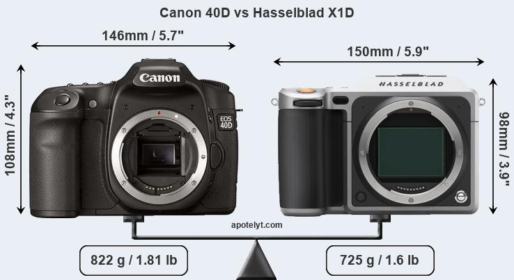 Size Canon 40D vs Hasselblad X1D