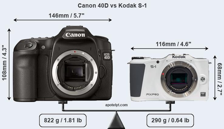 Size Canon 40D vs Kodak S-1