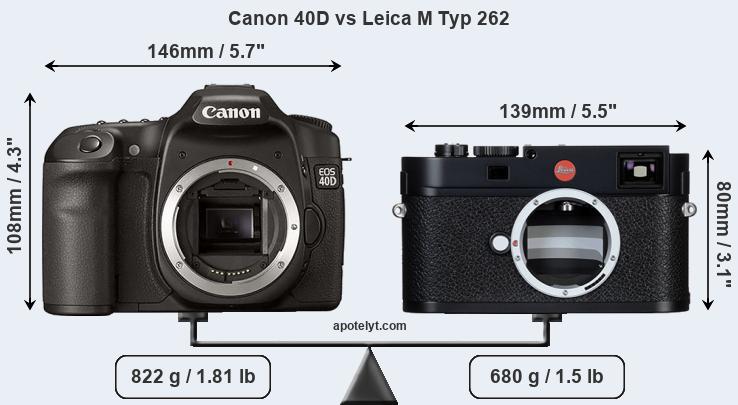 Size Canon 40D vs Leica M Typ 262