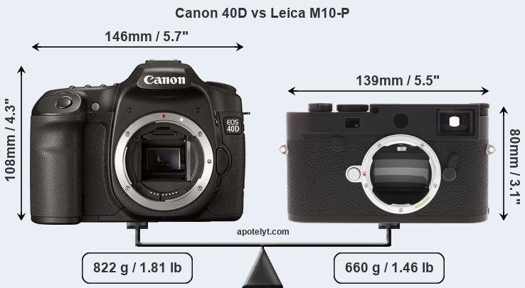 Size Canon 40D vs Leica M10-P