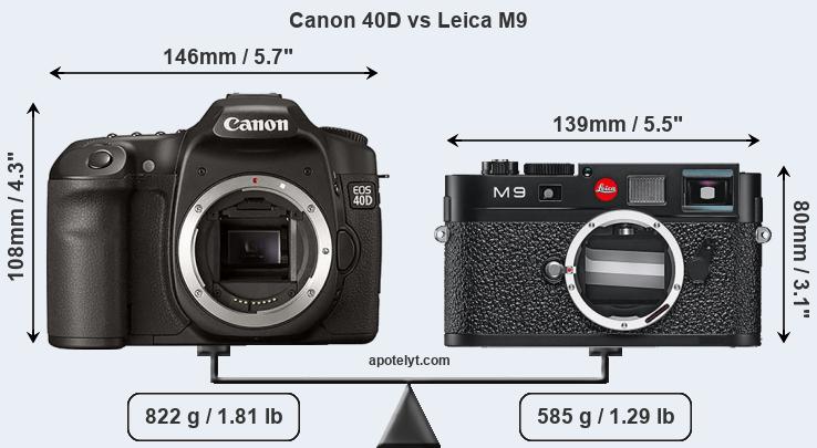 Size Canon 40D vs Leica M9