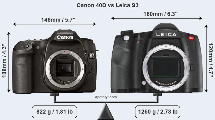 Size Canon 40D vs Leica S3