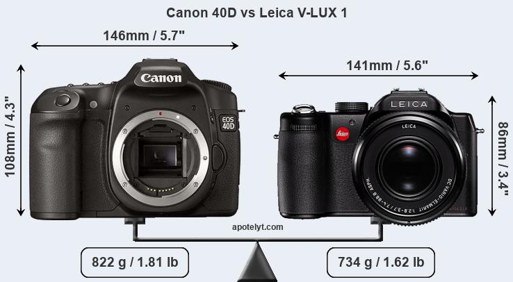 Size Canon 40D vs Leica V-LUX 1