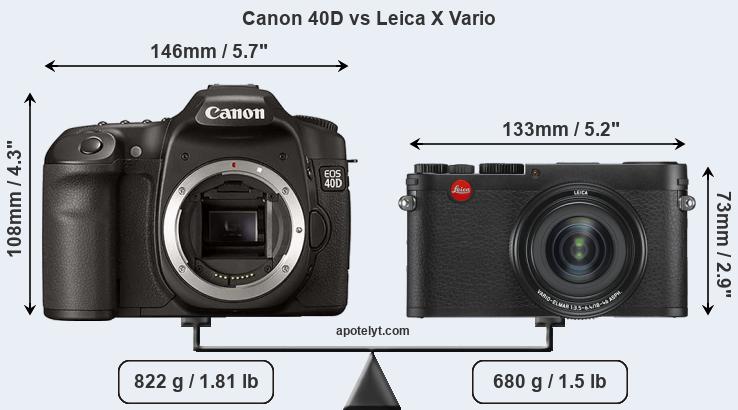 Size Canon 40D vs Leica X Vario