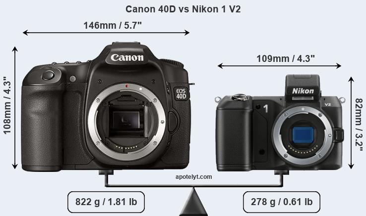Size Canon 40D vs Nikon 1 V2