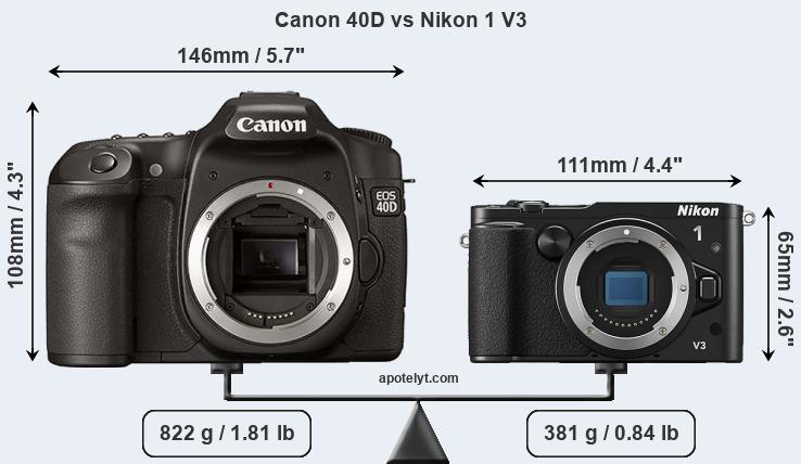 Size Canon 40D vs Nikon 1 V3