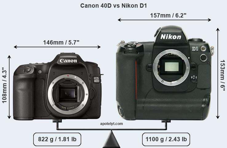 Size Canon 40D vs Nikon D1