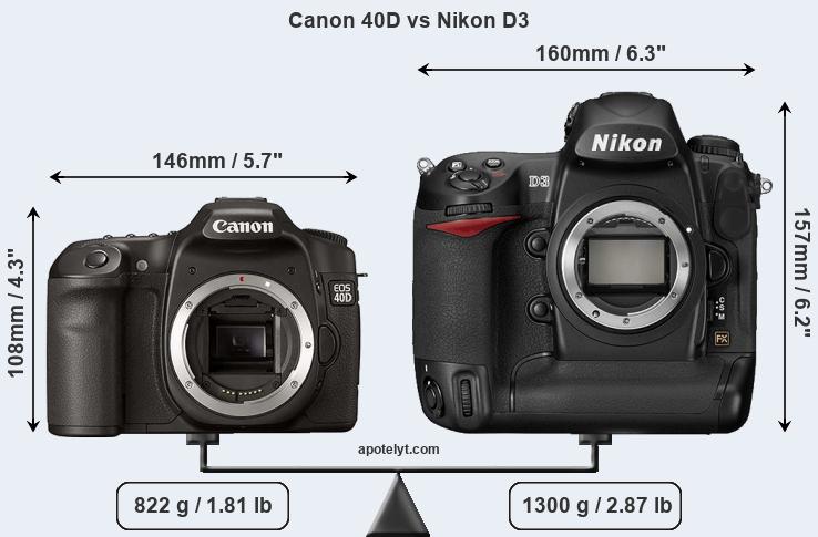 Size Canon 40D vs Nikon D3
