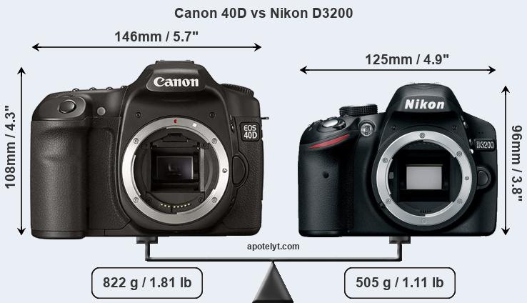 Size Canon 40D vs Nikon D3200