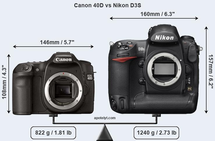 Size Canon 40D vs Nikon D3S