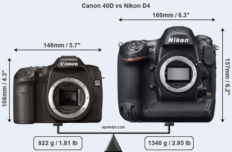 Size Canon 40D vs Nikon D4