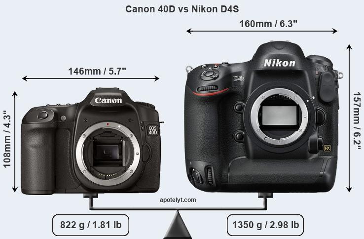 Size Canon 40D vs Nikon D4S