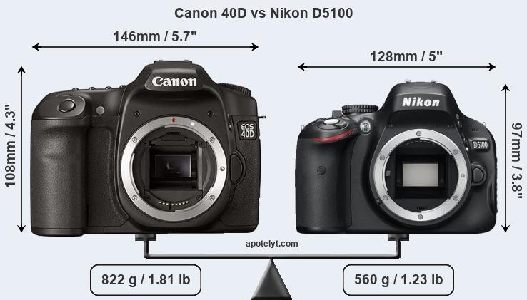 Size Canon 40D vs Nikon D5100