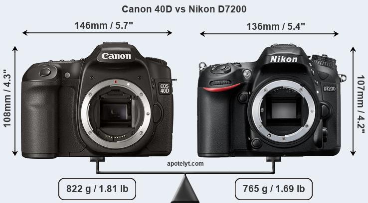 Size Canon 40D vs Nikon D7200