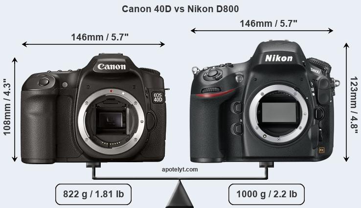 Size Canon 40D vs Nikon D800