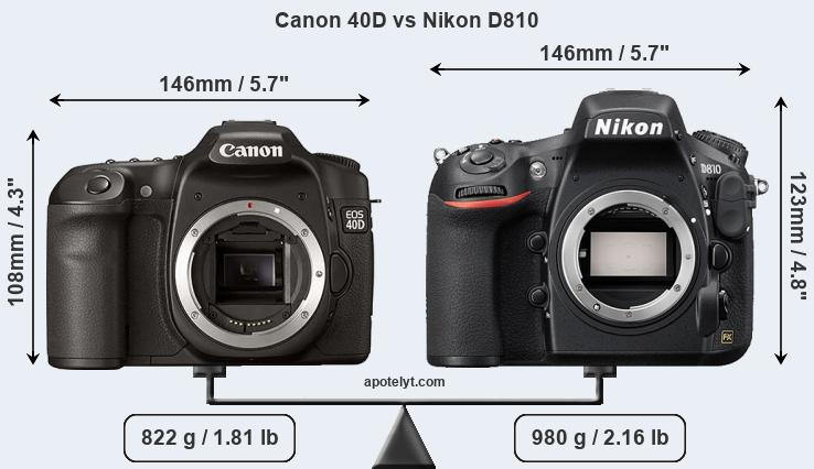 Size Canon 40D vs Nikon D810