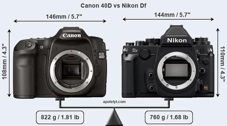 Size Canon 40D vs Nikon Df