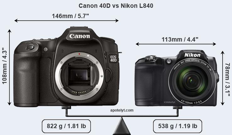 Size Canon 40D vs Nikon L840