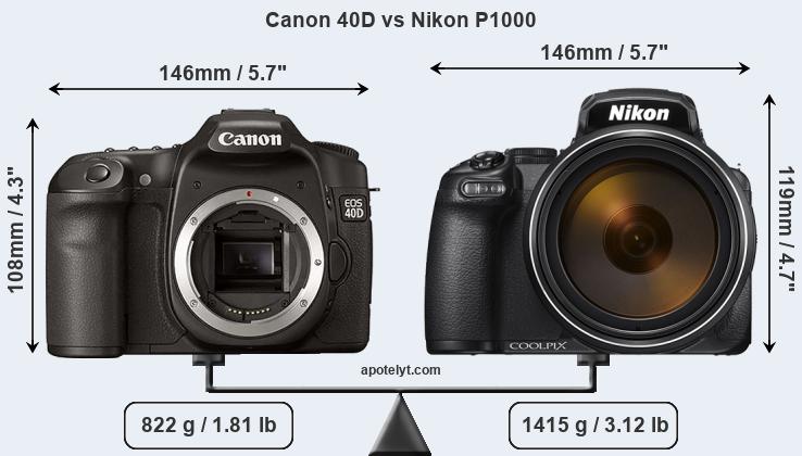 Size Canon 40D vs Nikon P1000