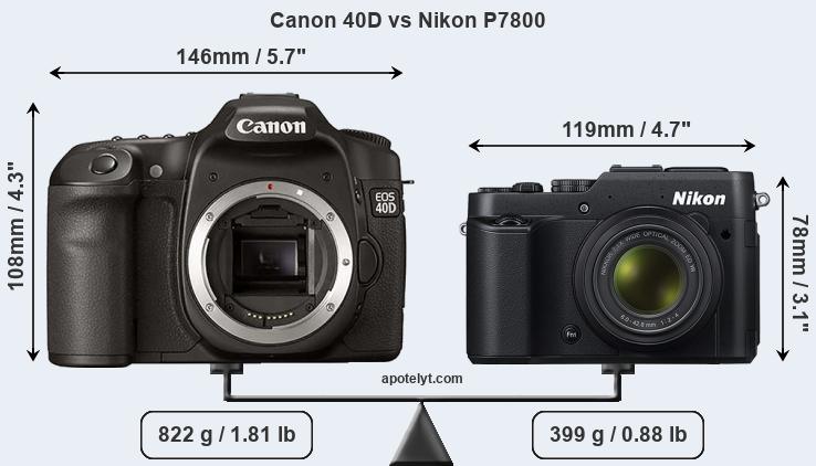 Size Canon 40D vs Nikon P7800