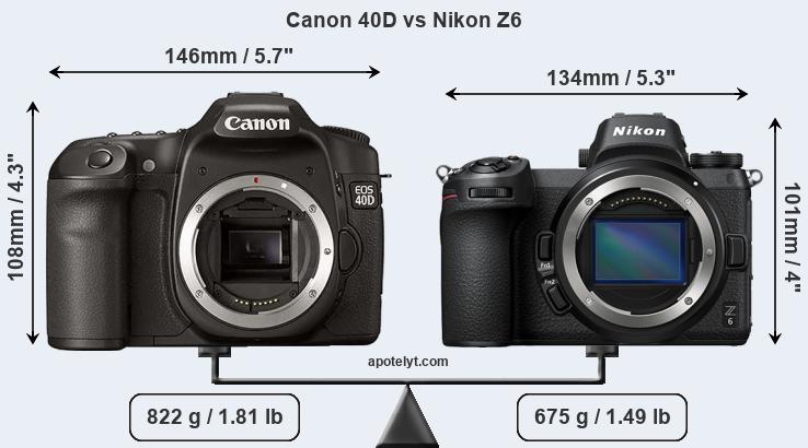 Size Canon 40D vs Nikon Z6