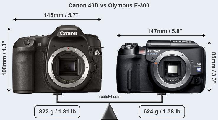 Size Canon 40D vs Olympus E-300