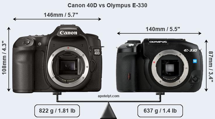 Size Canon 40D vs Olympus E-330
