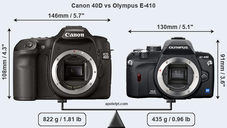Size Canon 40D vs Olympus E-410