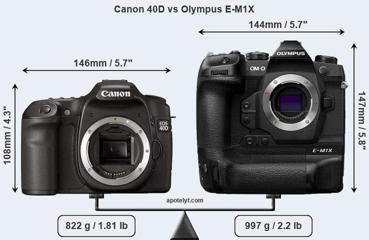 Size Canon 40D vs Olympus E-M1X
