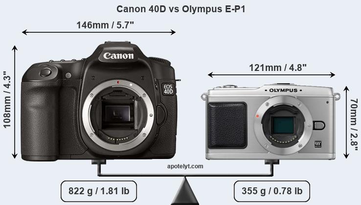 Size Canon 40D vs Olympus E-P1