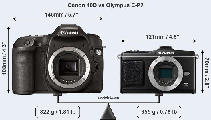 Size Canon 40D vs Olympus E-P2
