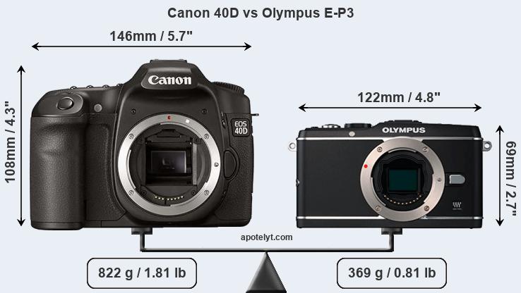 Size Canon 40D vs Olympus E-P3