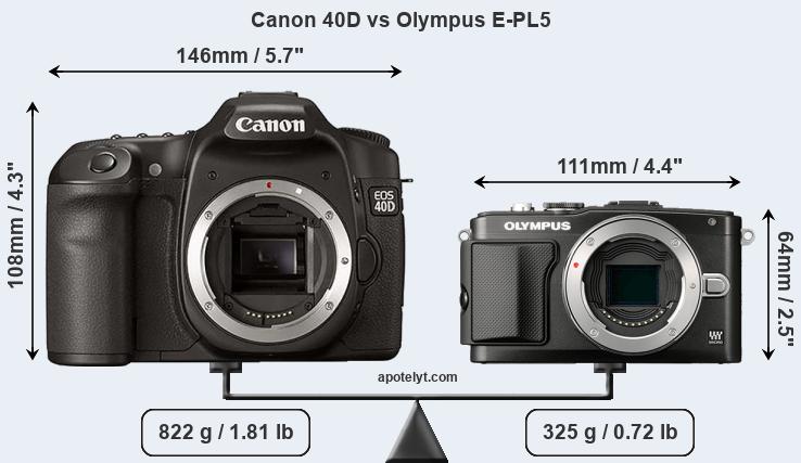 Size Canon 40D vs Olympus E-PL5
