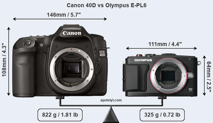 Size Canon 40D vs Olympus E-PL6
