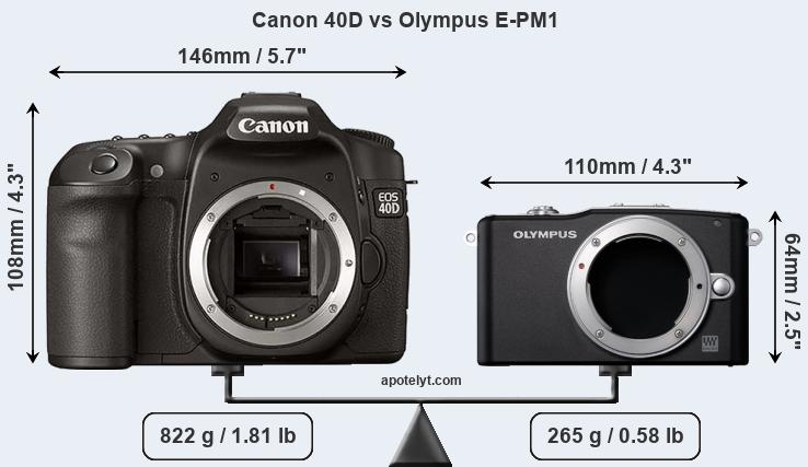 Size Canon 40D vs Olympus E-PM1