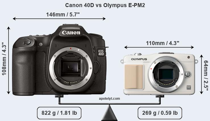 Size Canon 40D vs Olympus E-PM2