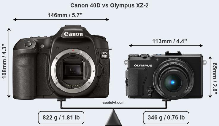 Size Canon 40D vs Olympus XZ-2